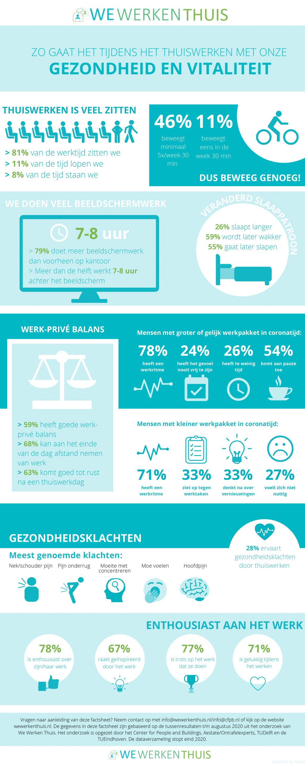 Copy of Copy of Test met emblemen we werken thuis infographic